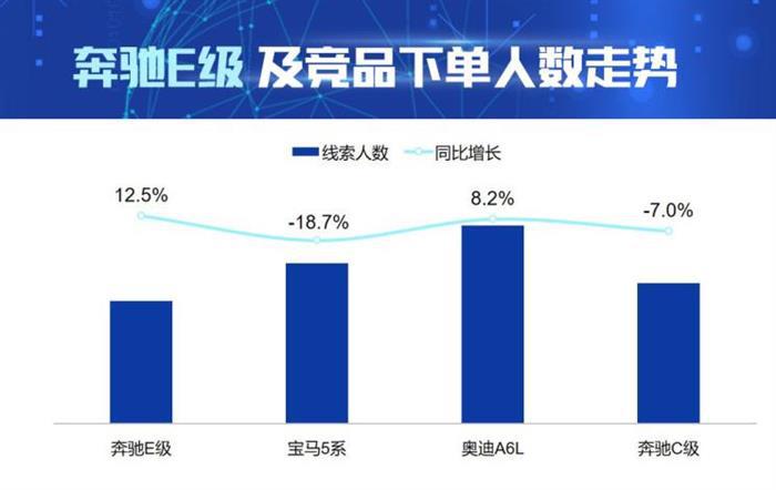 销量，奥迪A6，奔驰E级