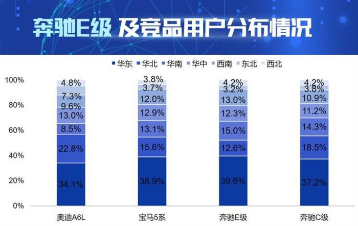 销量，奥迪A6，奔驰E级