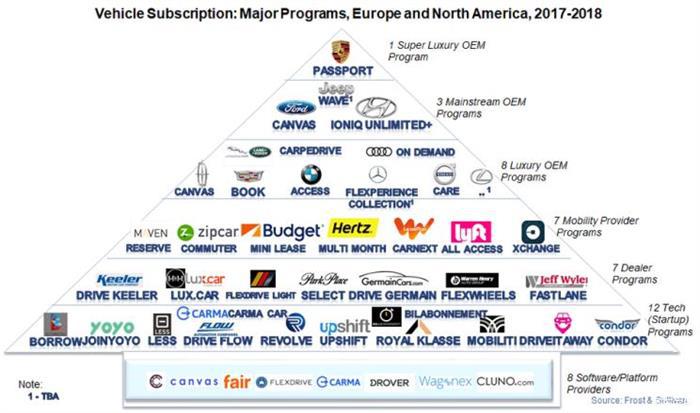 新车，沃尔沃，汽车订阅模式