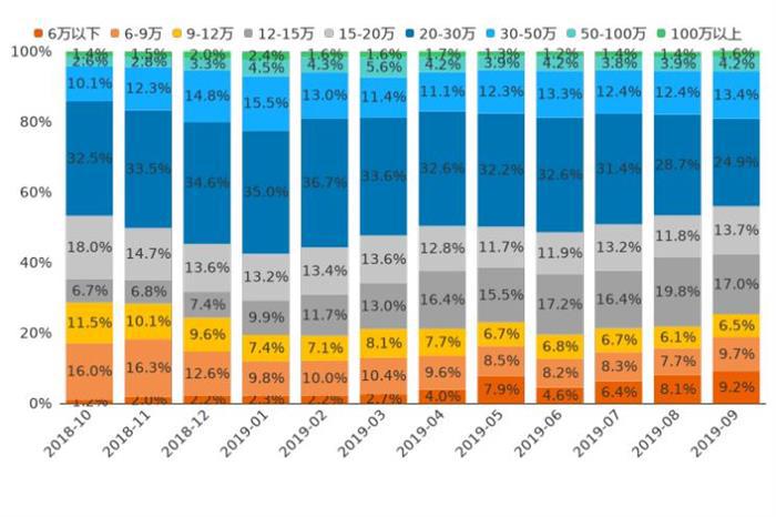 SUV,新能源车 SUV,新能源车