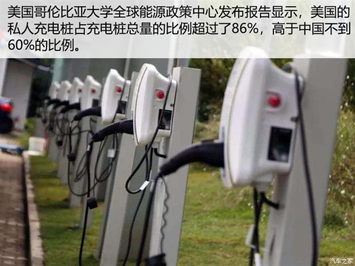 充电领域,现代汽车集团 充电领域,现代汽车集团