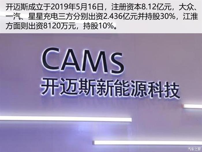 充电领域,现代汽车集团 充电领域,现代汽车集团