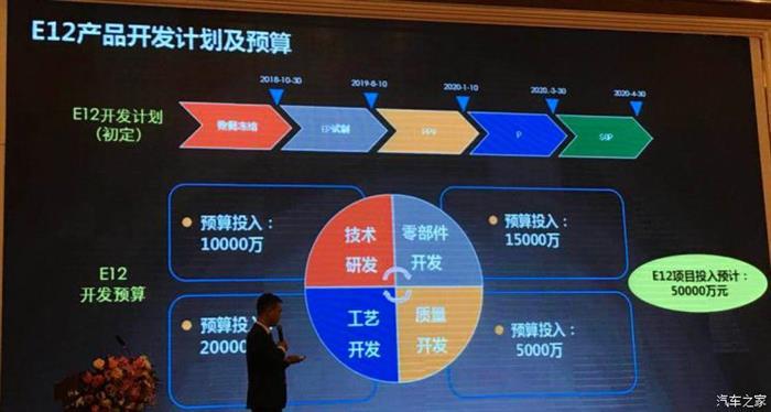 野马汽车,野马新能源品牌