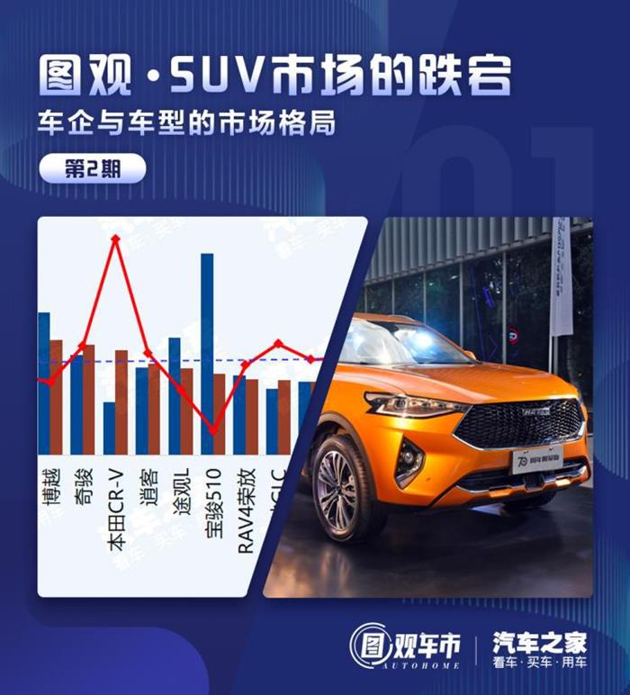 SUV，SUV市场竞争报告
