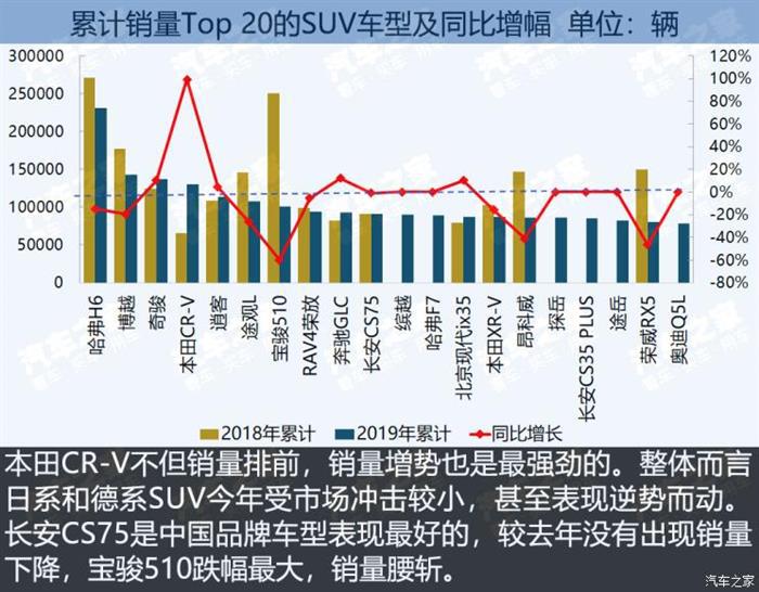 SUV，SUV市场竞争报告