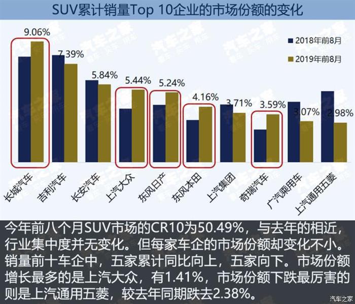 SUV，SUV市场竞争报告