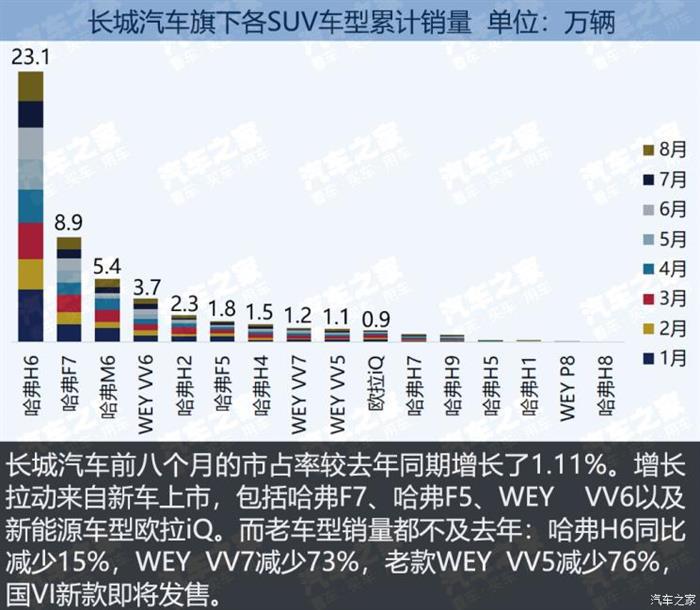 SUV，SUV市场竞争报告