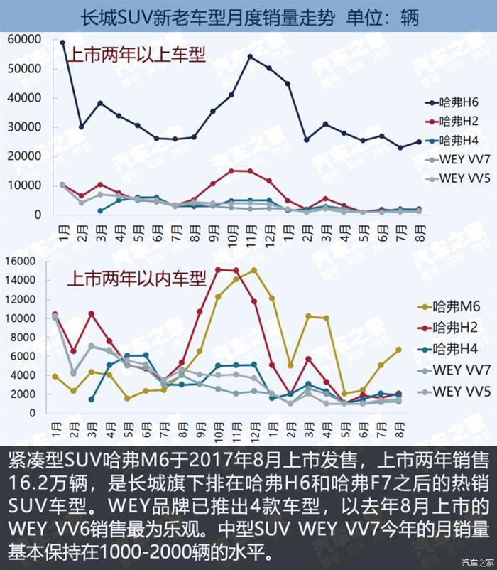 SUV，SUV市场竞争报告