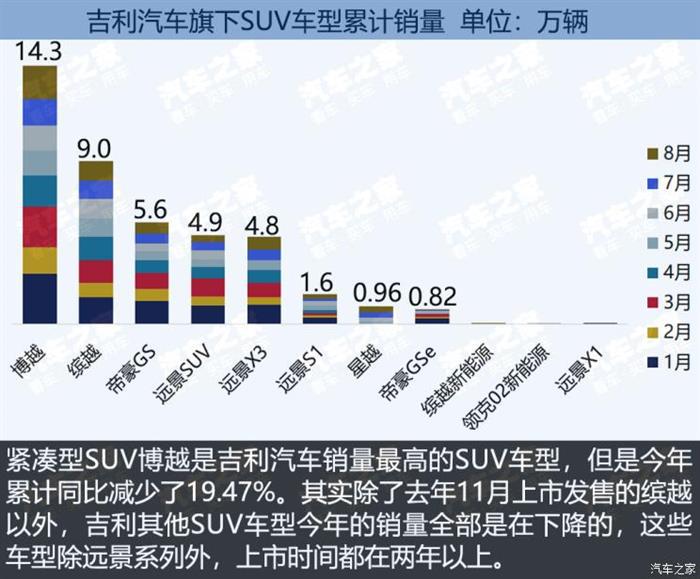 SUV，SUV市场竞争报告