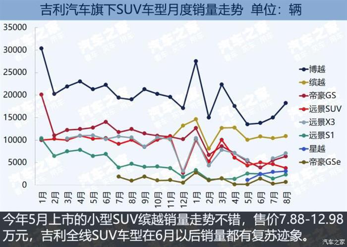 SUV，SUV市场竞争报告