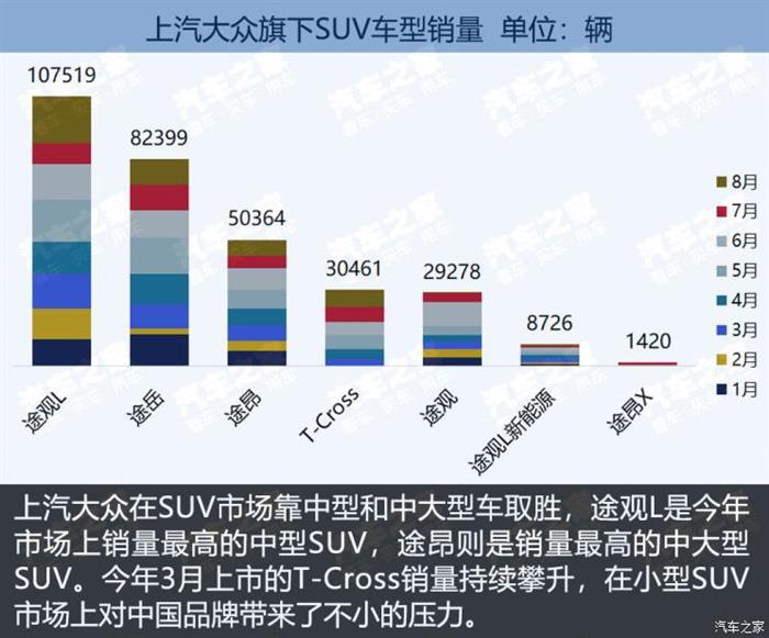 SUV，SUV市场竞争报告