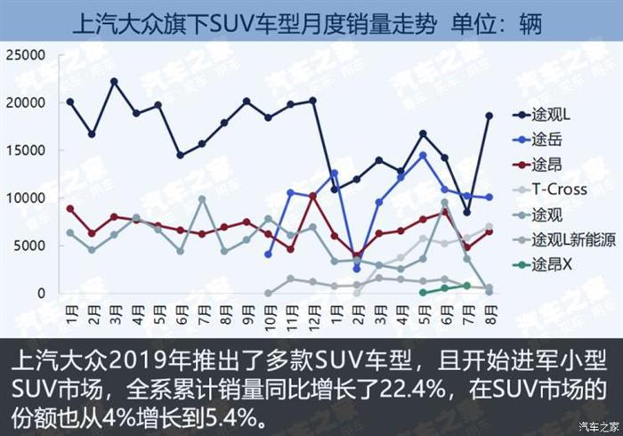SUV，SUV市场竞争报告