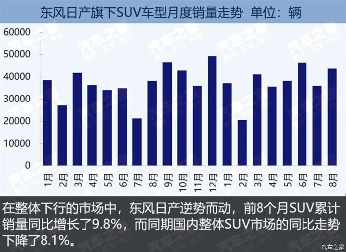 SUV，SUV市场竞争报告