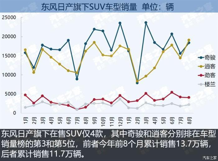 SUV，SUV市场竞争报告