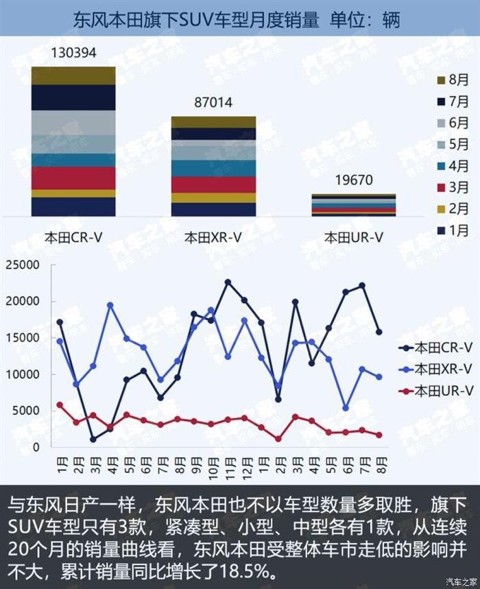SUV，SUV市场竞争报告