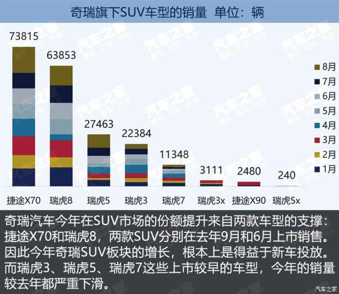 SUV，SUV市场竞争报告