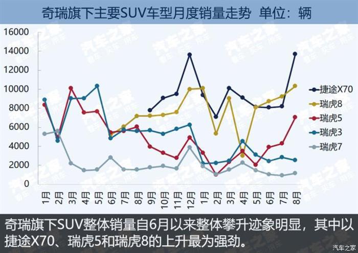 SUV，SUV市场竞争报告