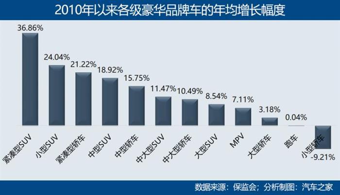 豪华汽车销量