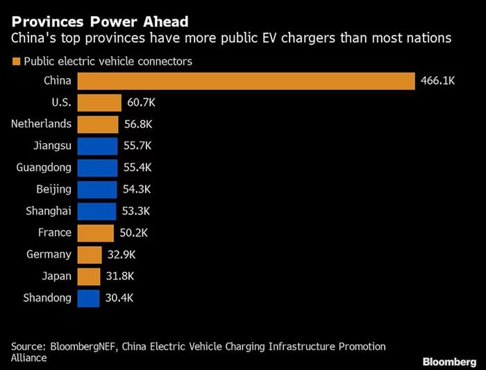 电动汽车，中国充电桩数