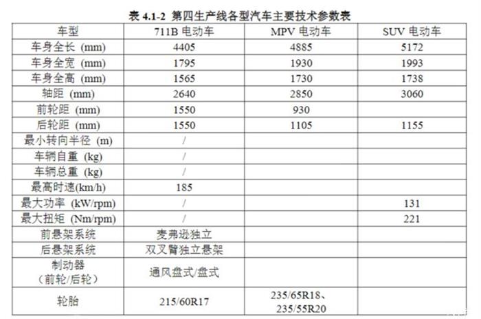 广汽丰田，广汽丰田,广汽新能源，凯美瑞混动版