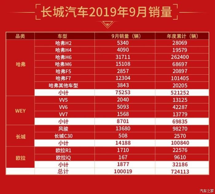 销量，中国品牌车企,年销量目标完成率