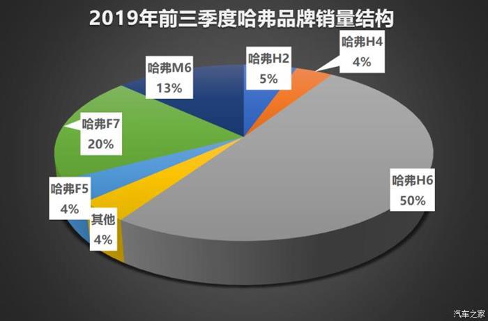 销量，中国品牌车企,年销量目标完成率