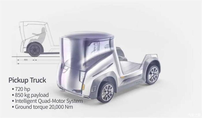 前瞻技术，轮毂电机