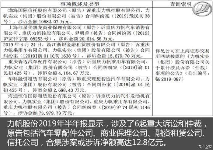 销量，力帆汽车，力帆债委会,力帆销量