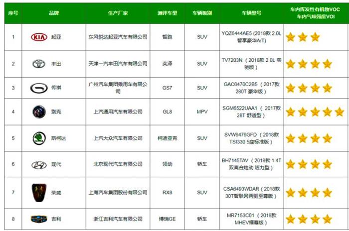 中国汽车健康指数C-AHI