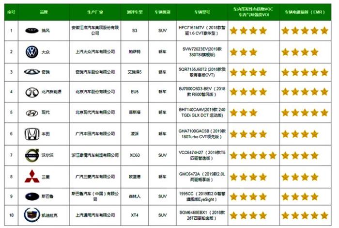 中国汽车健康指数C-AHI