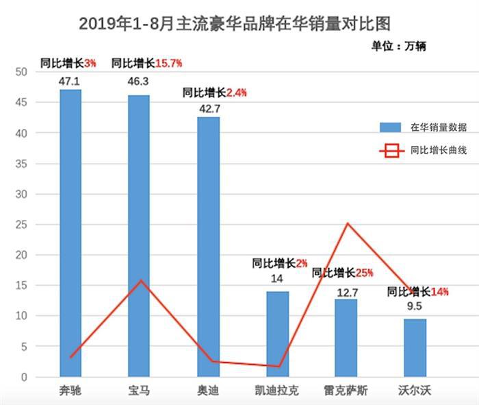 新车,销量,中国汽车市场,中国汽车市场放缓 新车,销量,中国汽车市场,中国汽车市场放缓