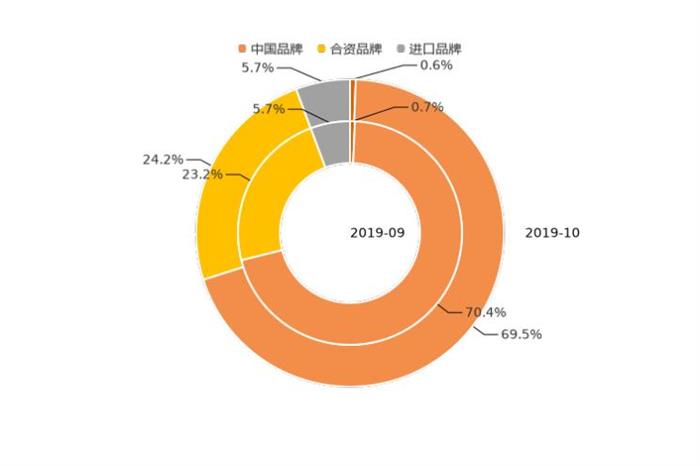 SUV，新能源购车意向