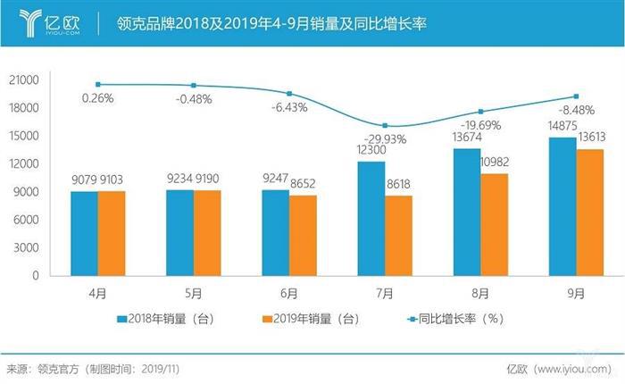 销量，沃尔沃，领克销量