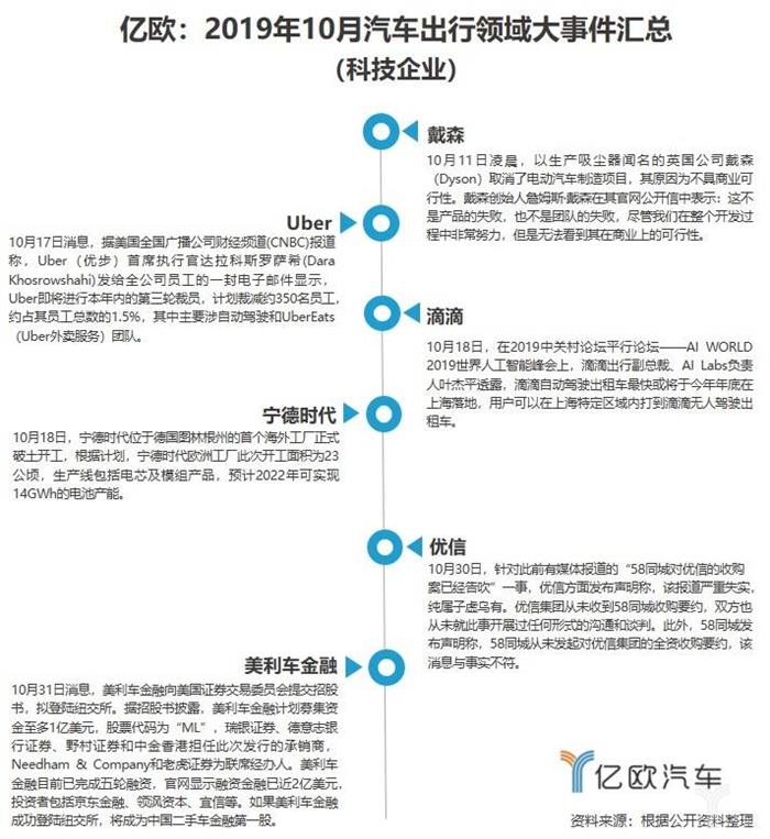 10月汽车出行大事件：PSA与FCA合并；特斯拉Q3营收同比减少8%