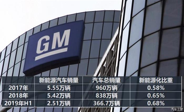 销量，雪佛兰新能源布局,雪佛兰畅巡