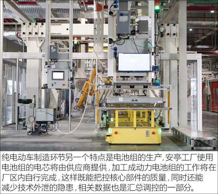 上汽大众，大众MEB新能源工厂