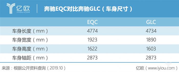 奔驰EQC,奔驰电动车