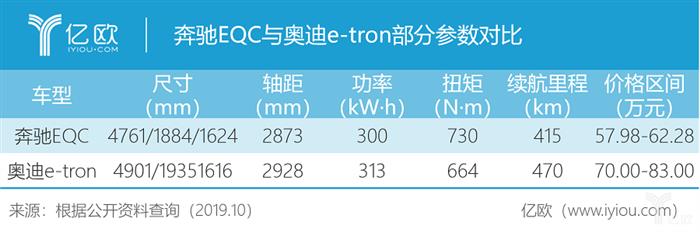 奔驰EQC,奔驰电动车