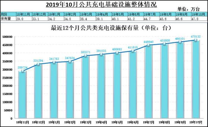 电池，新能源车10月销量