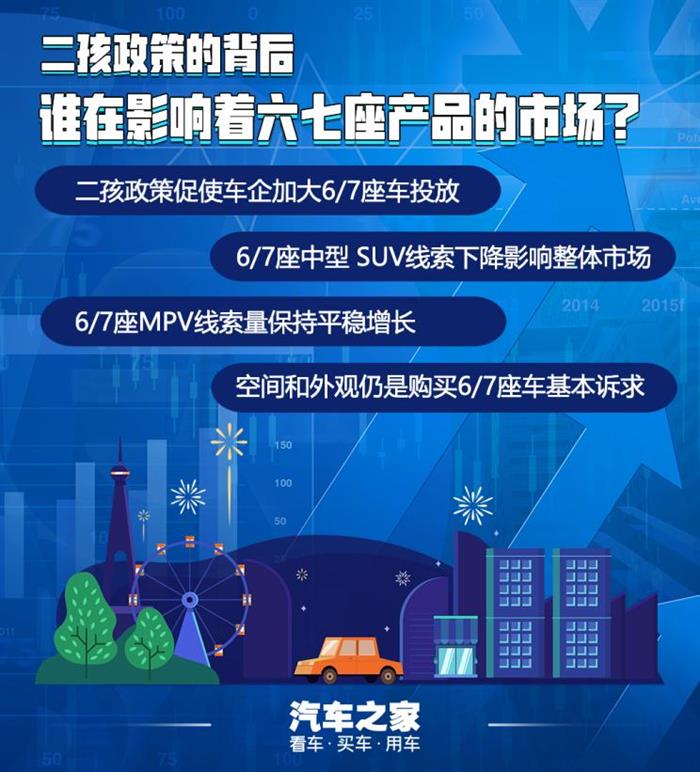 SUV，政策，二孩政策,6/7座产品市场