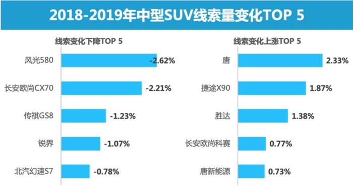 SUV，政策，二孩政策,6/7座产品市场