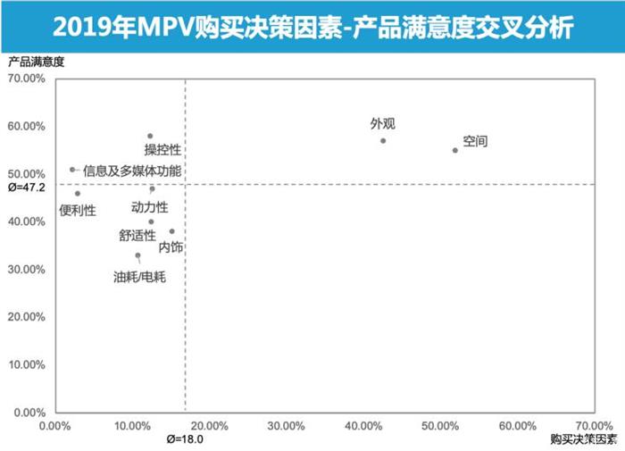 SUV，政策，二孩政策,6/7座产品市场