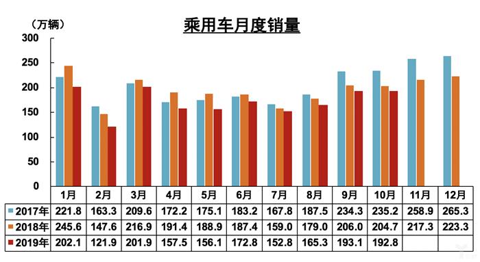 10月全国汽车产销跌幅收窄，新能源市场大跌46%