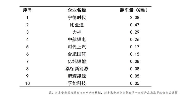 10月全国汽车产销跌幅收窄，新能源市场大跌46%