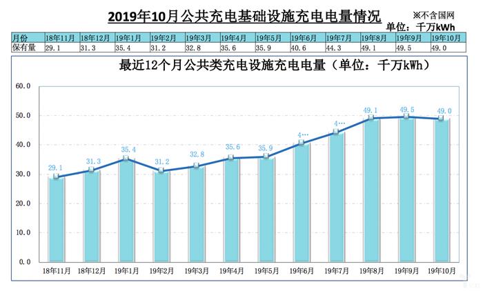 10月全国汽车产销跌幅收窄，新能源市场大跌46%