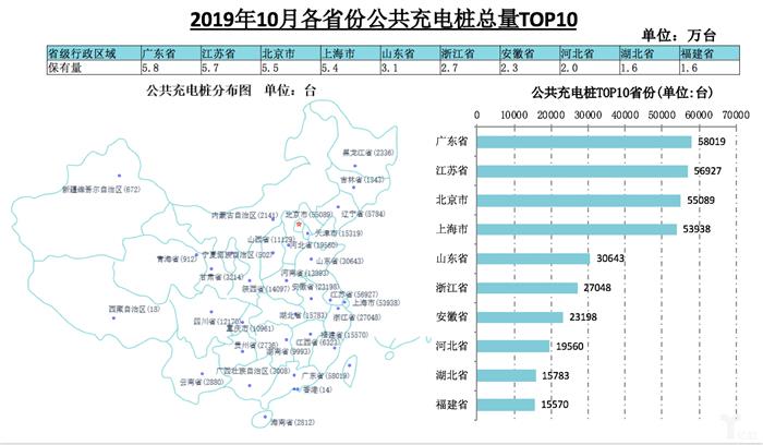 10月全国汽车产销跌幅收窄，新能源市场大跌46%