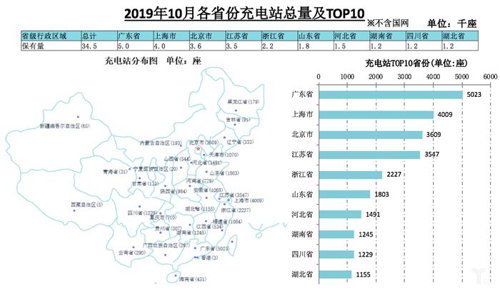 10月全国汽车产销跌幅收窄，新能源市场大跌46%