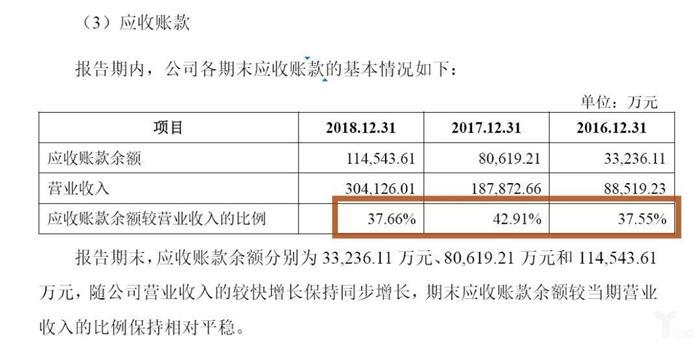 比破发、业绩下滑更大的隐患，是应收货款逾期、坏账计提...