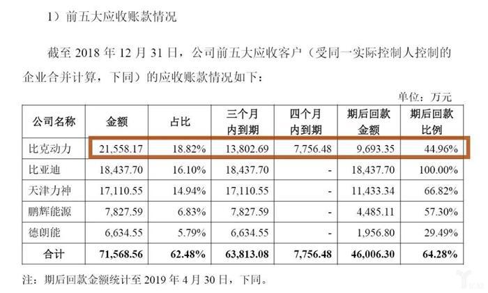 比破发、业绩下滑更大的隐患，是应收货款逾期、坏账计提...