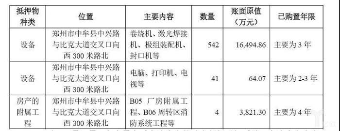 众泰汽车，电池，科创板